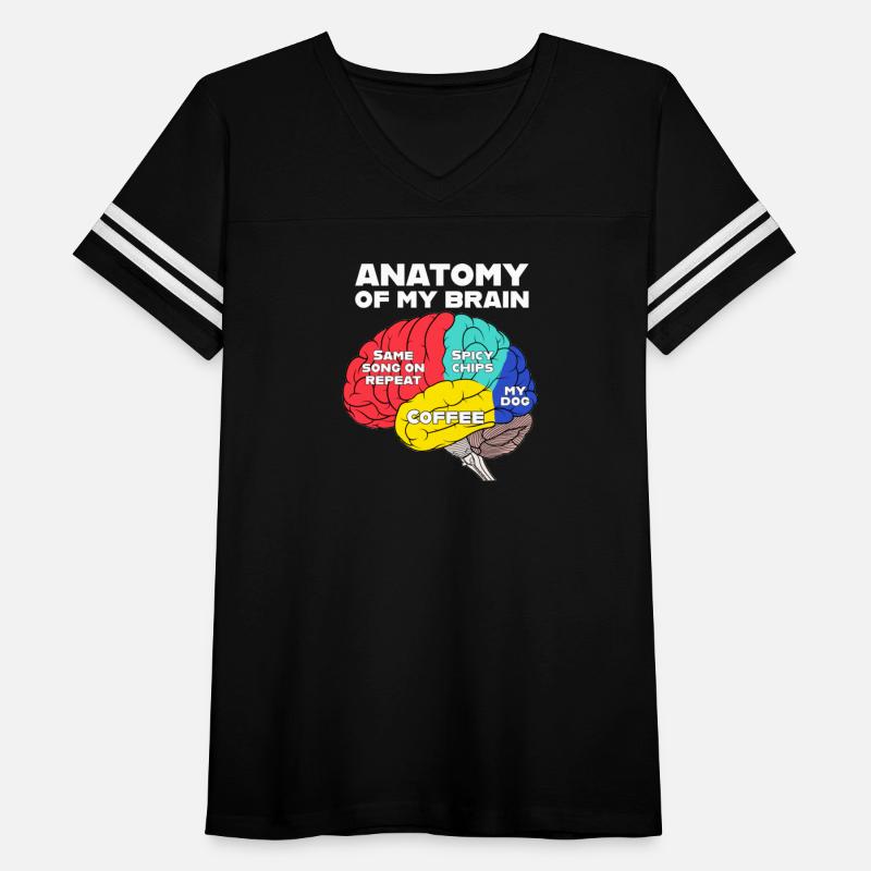 Anatomy of my brain - Coffee