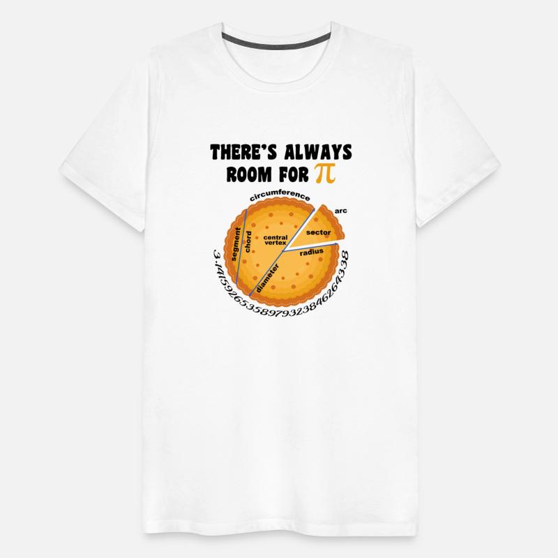 There s Always Room for Pi Pie Math Symbol Science